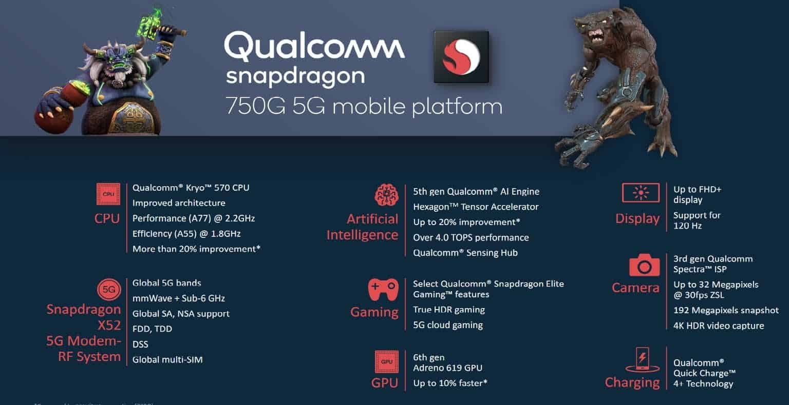 Snapdragon 750G specs